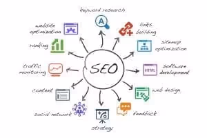 Référencement WordPress